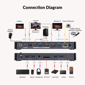 AV Access packaging contents include cables and remote for ready-to-use setup