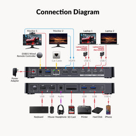 Two laptops connected to AV Access dock for streamlined multitasking