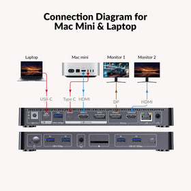 AV Access USB-C hub ports for fast data transfer and peripheral connectivity