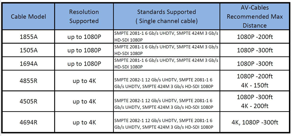AV-Cables handmade in USA complete cable assembly for reliable field setups