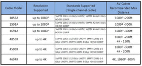 AV-Cables handmade in USA complete cable assembly for reliable field setups