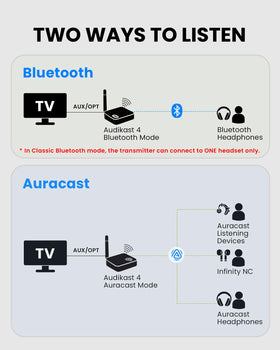 Avantree Audikast 4 private listening setup view with headphones