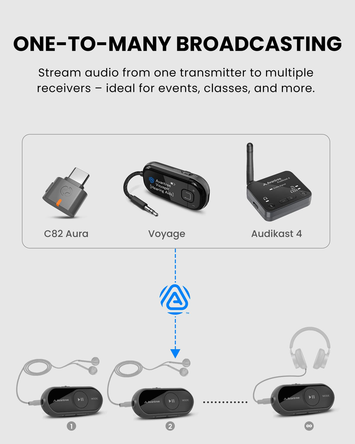 Avantree AuraGo firmware upgrade-ready device for future LE Audio updates