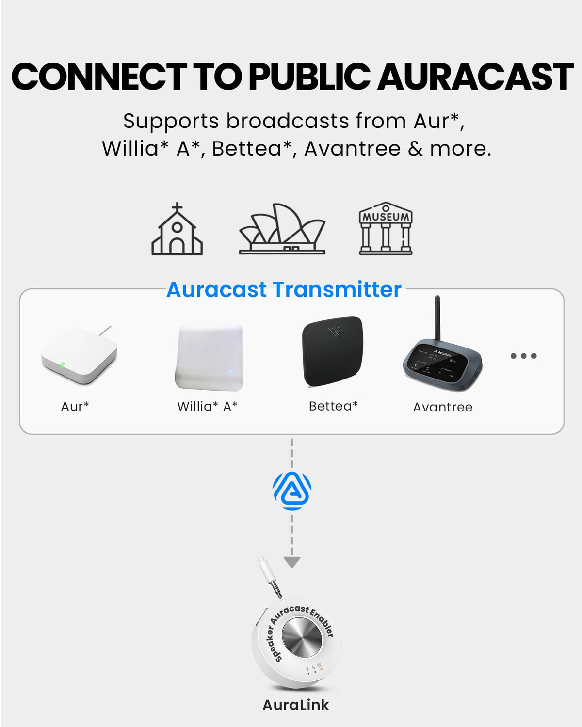 Avantree AuraLink with AUX and RCA cables attached ready to link to home stereo for flexible inputs