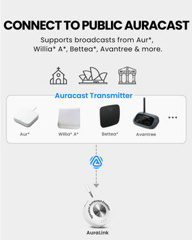 Avantree AuraLink with AUX and RCA cables attached ready to link to home stereo for flexible inputs