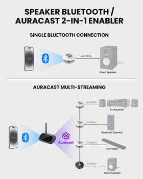 Avantree AuraLink back ports with 3.5mm and RCA outputs visible for easy speaker connection