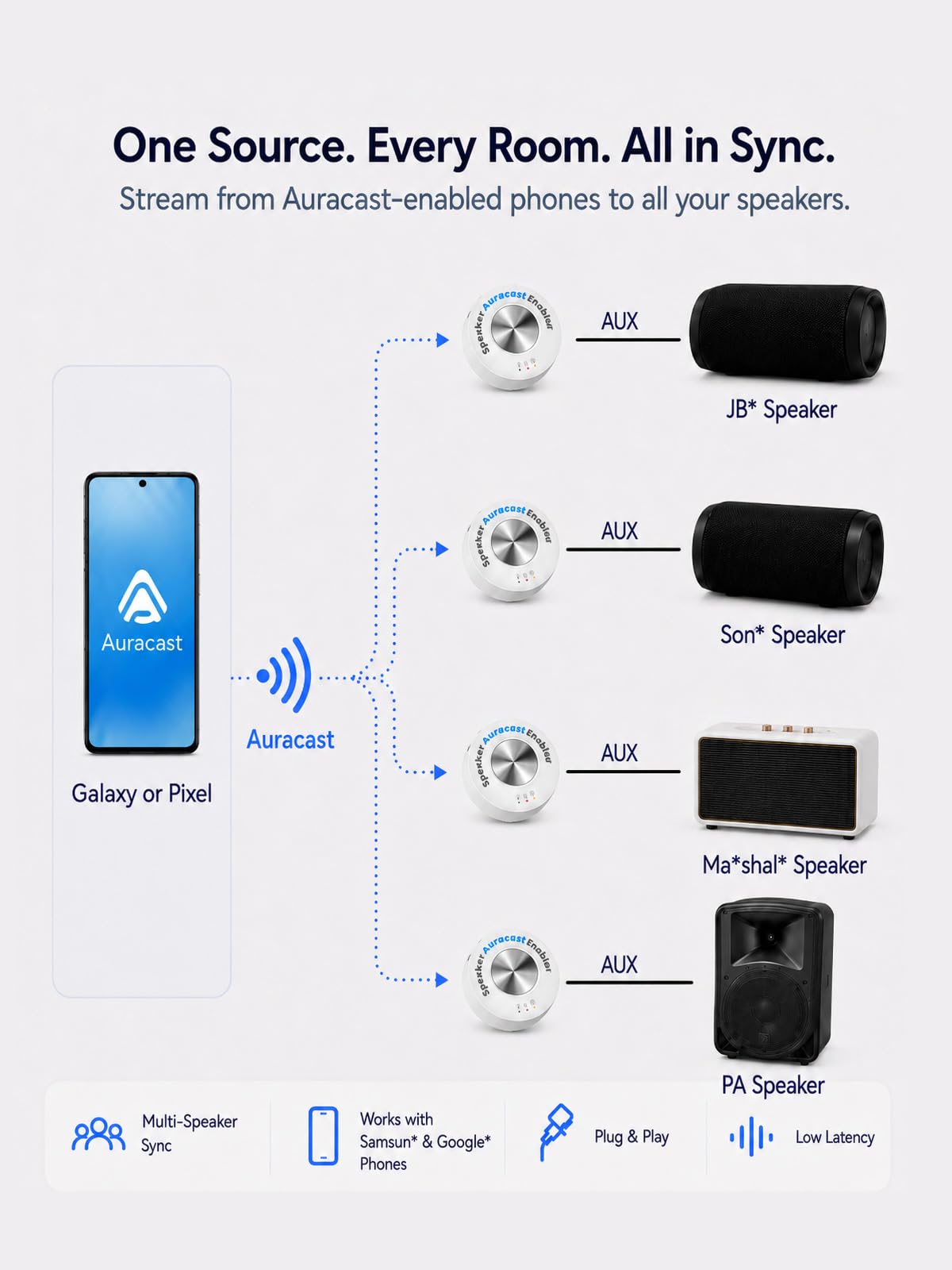 Avantree AuraLink connected to a powered bookshelf speaker demonstrating wireless playback benefit