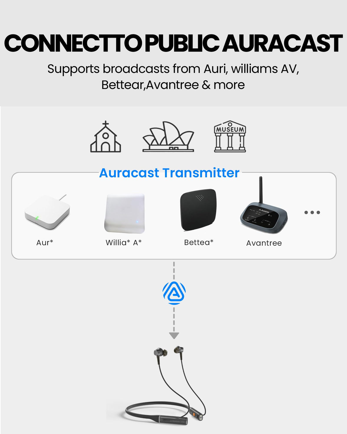 Avantree Loop Dock Voice Clear EQ highlights speech clarity during dialogue