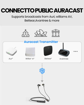 Avantree Loop Dock Voice Clear EQ highlights speech clarity during dialogue