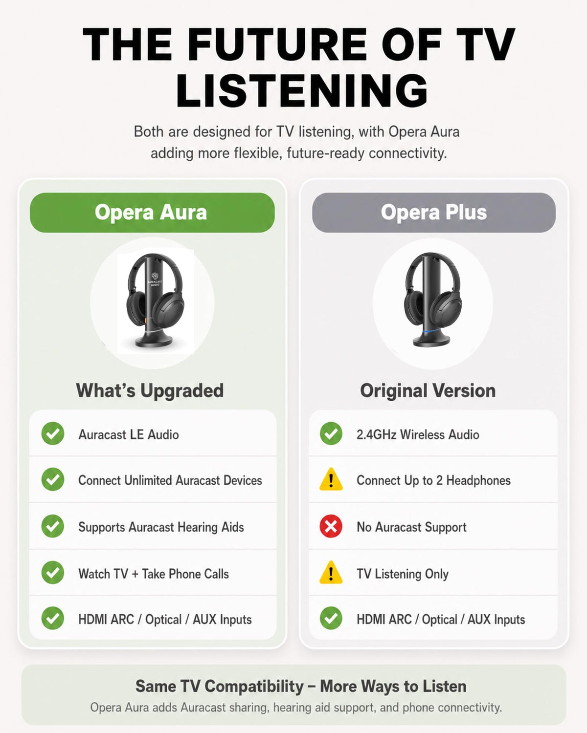 Avantree Opera Aura optical cable compatibility ensures stable TV audio