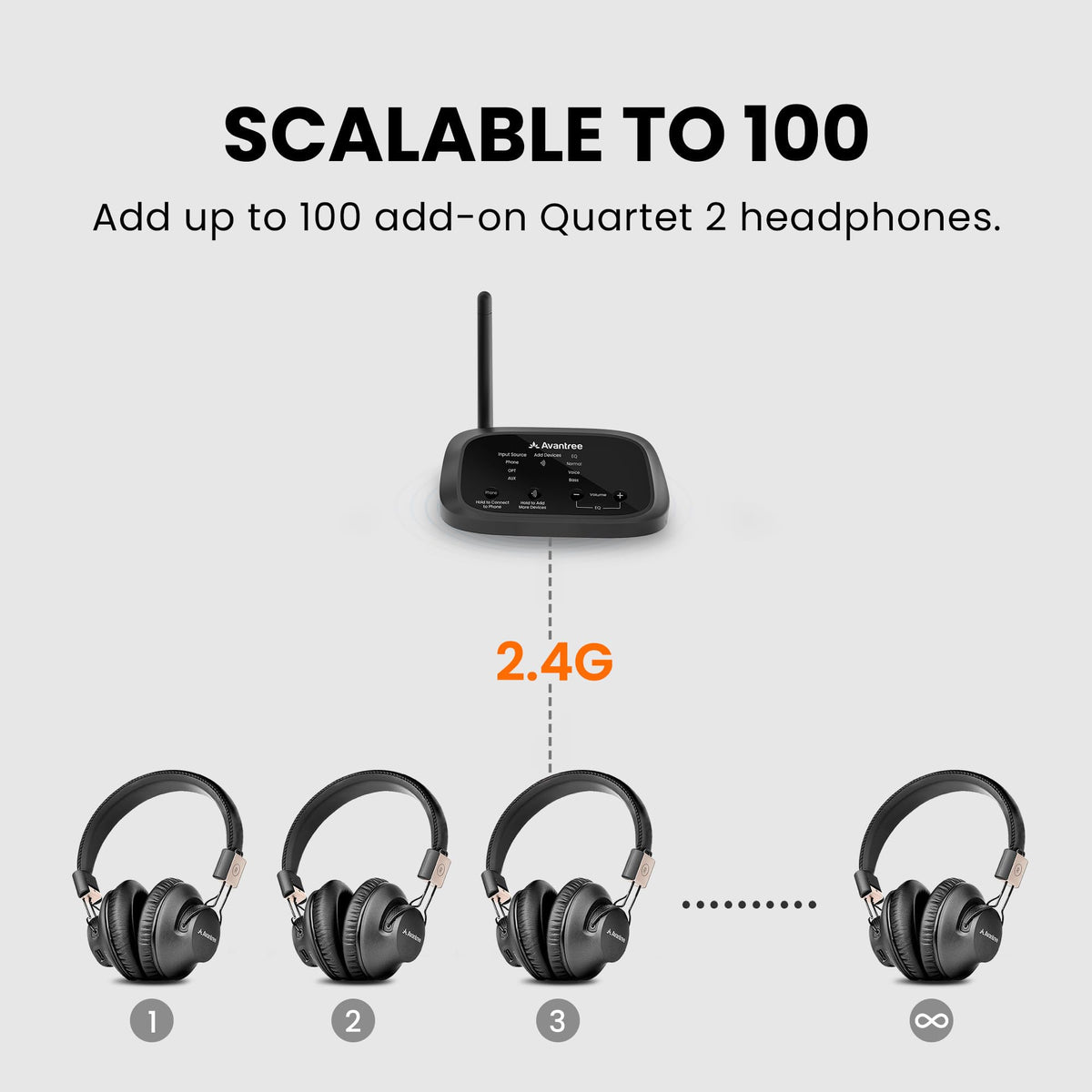 Avantree Quartet 2 church audio setup for clear shared listening