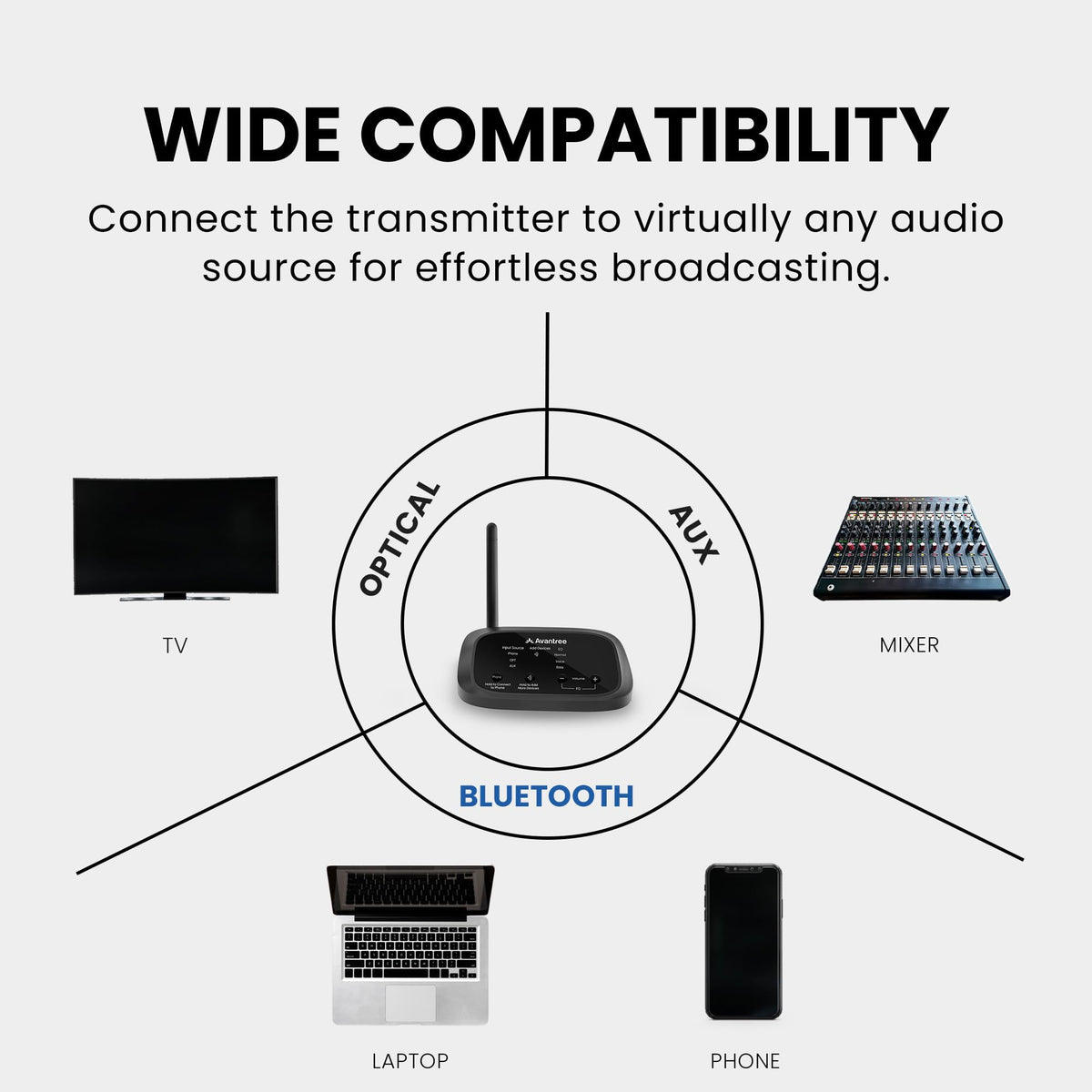 Avantree Quartet 2 classroom lesson sharing without wires