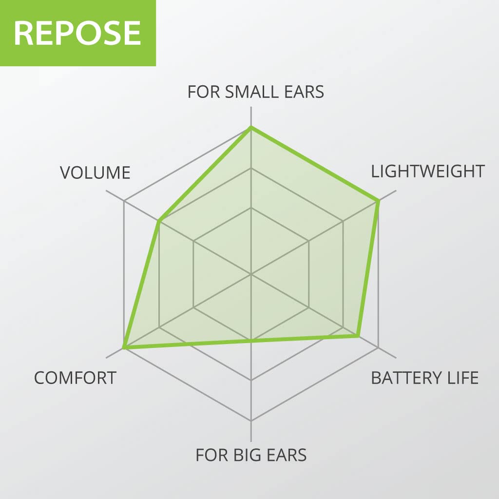Avantree Repose next to a coin showing scale and discreet in-ear size advantage