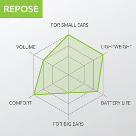 Avantree Repose next to a coin showing scale and discreet in-ear size advantage