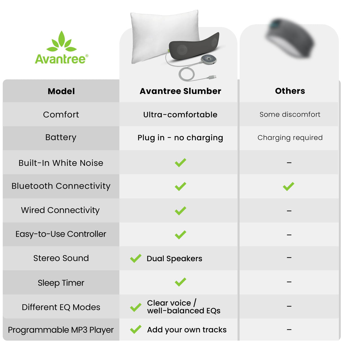 Avantree Slumber low-profile thickness and soft texture for comfort