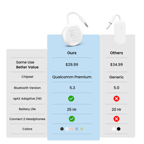 Avantree SoundJet R1 paired with AirPods Illustrating reliable wireless connection and codec support