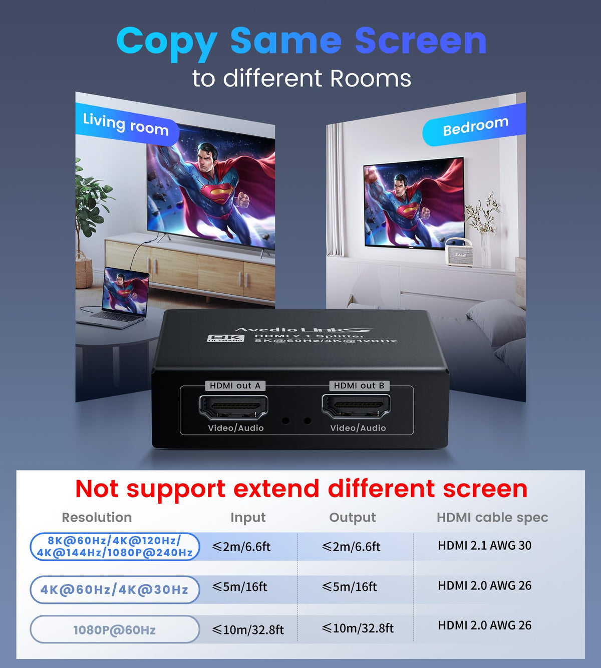 avedio links feeding PS5 to two displays illustrating high-refresh gaming support