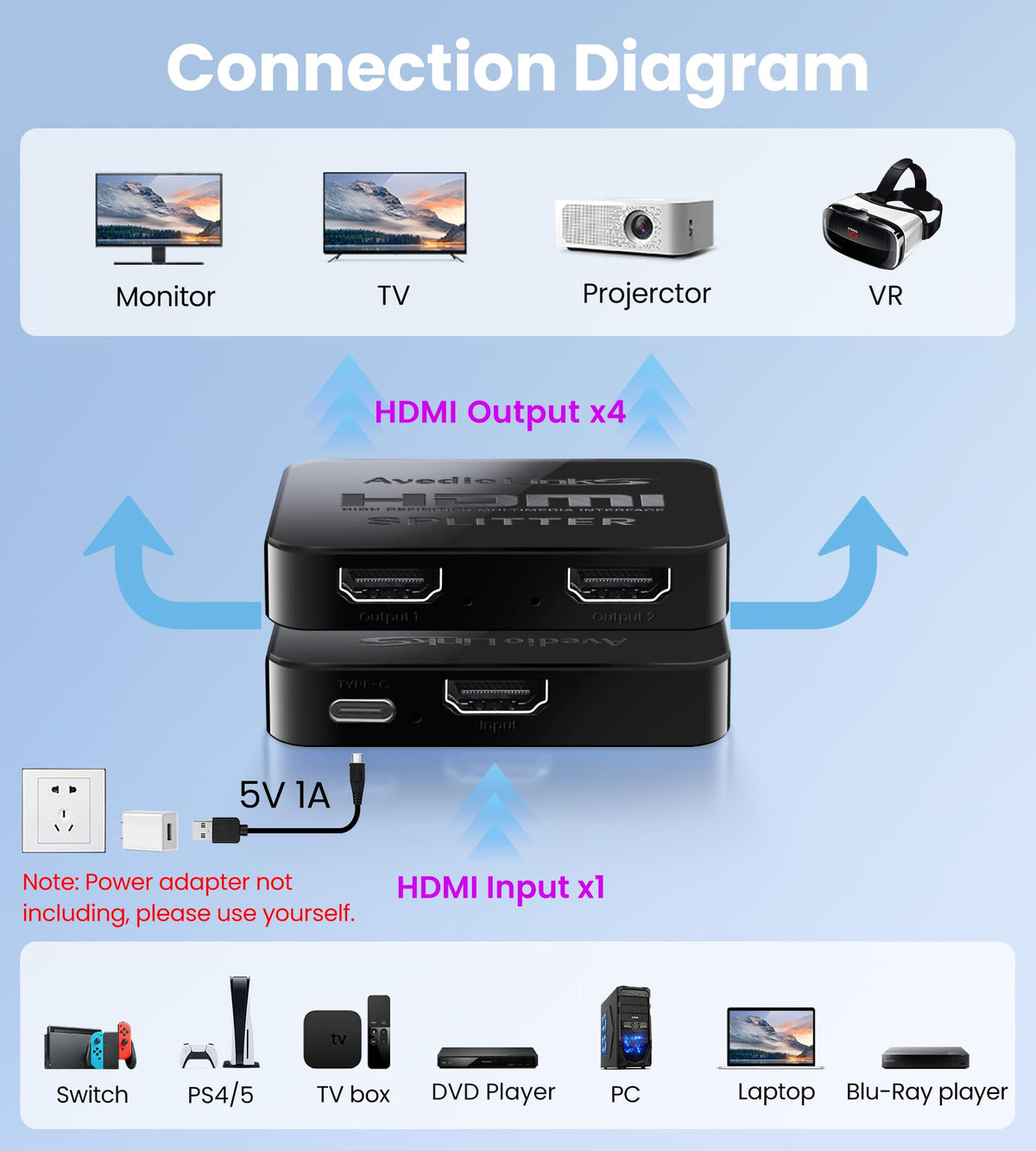 Avedio Links HDMI cables included for quick setup.