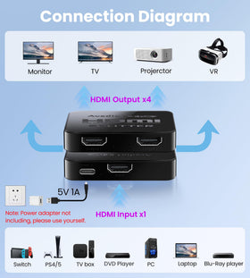 Avedio Links HDMI cables included for quick setup.