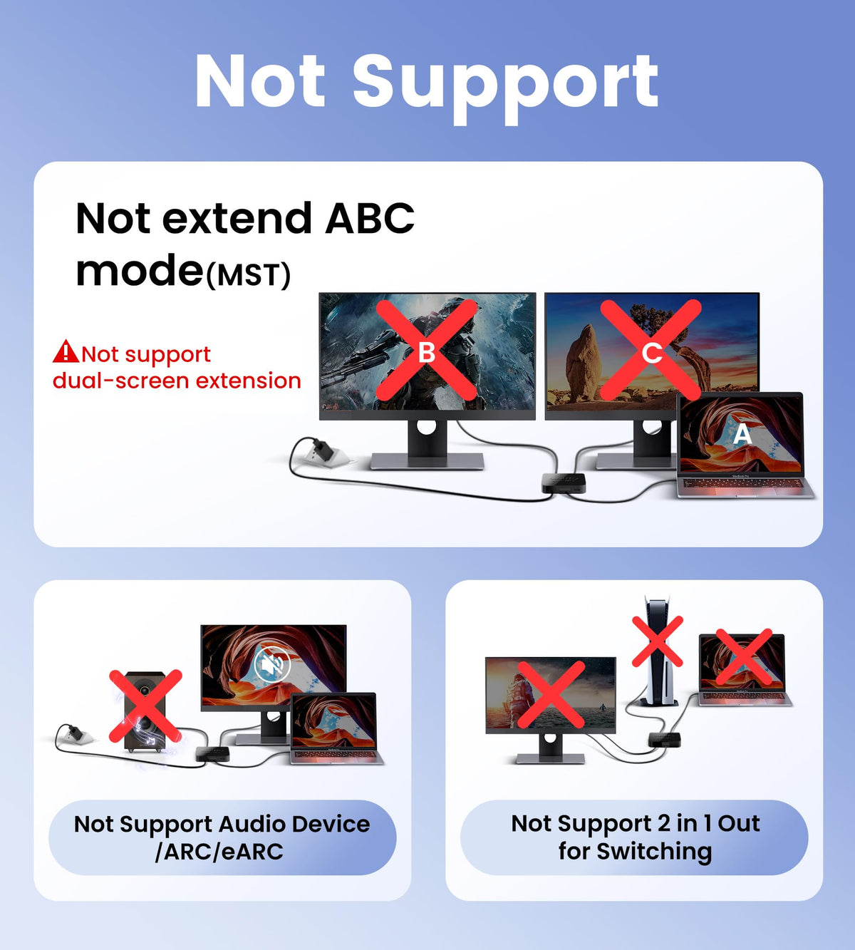 avedio links HDMI splitter back ports illustrate input-output setup for easy installation