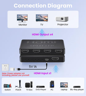 Avedio Links PS5-compatible HDMI splitter for seamless gaming across TVs