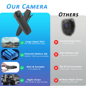 AviaryEye with 64GB microSD card displayed to show storage ready benefit