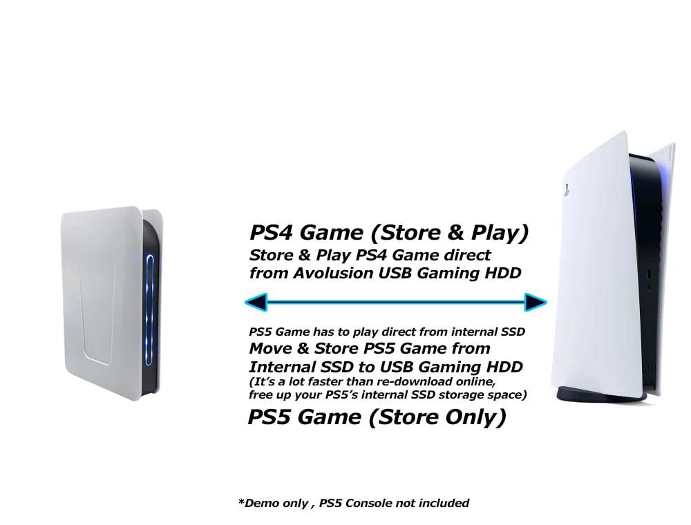 PS5 pre-formatted drive from Avoluxion enables quick setup