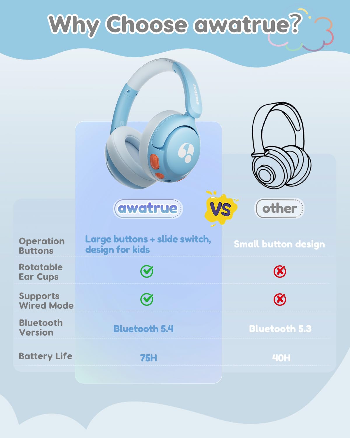 awatrue Kids Bluetooth Headphones built-in mic for hands-free calls