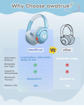 awatrue Kids Bluetooth Headphones built-in mic for hands-free calls