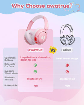 awatrue kids bluetooth headphones USB-C charging for quick power