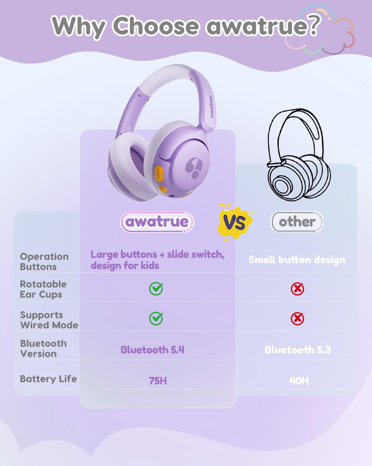 awatrue 3.5mm wired option preserves listening when Bluetooth isn’t available.