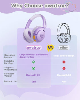 awatrue 3.5mm wired option preserves listening when Bluetooth isn’t available.