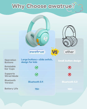 awatrue kids headphones ideal for school car trips and flights