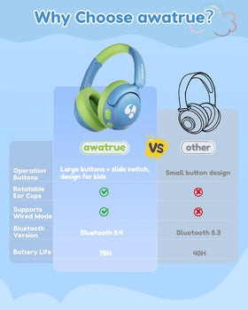 awatrue USB-C charging for quick power-ups during travel