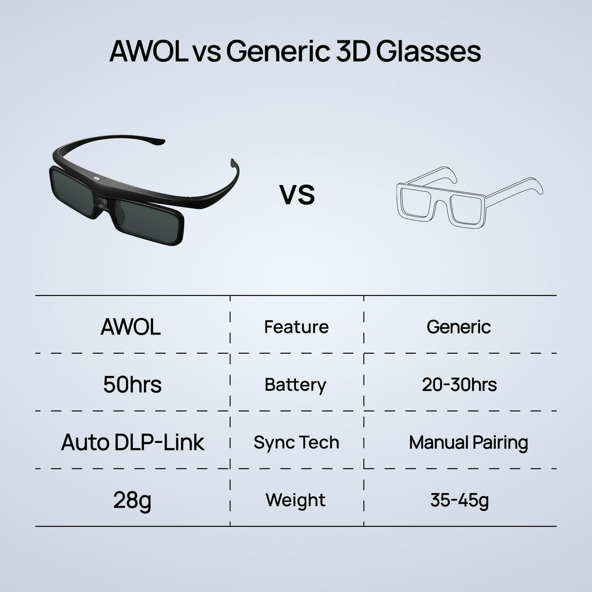 AWOL VISION DLP Link 3D glasses low persistence for smooth scenes