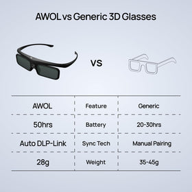 AWOL VISION DLP Link 3D glasses low persistence for smooth scenes