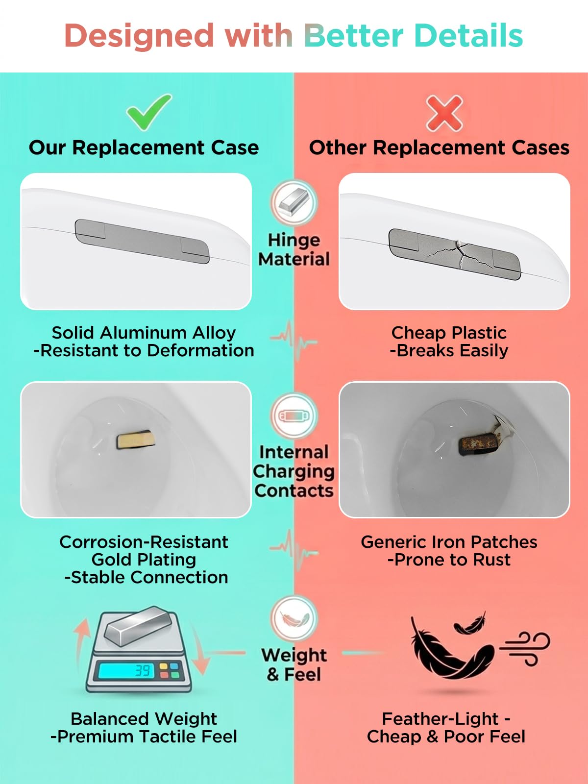 AXLIK AirPods 3rd Gen 600mAh battery for multiple charges.