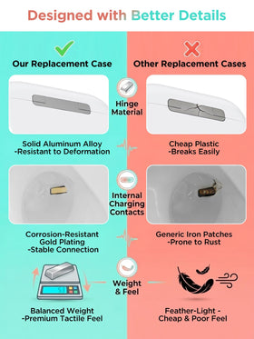 AXLIK AirPods Pro wireless charging capable case for flexible daily use.