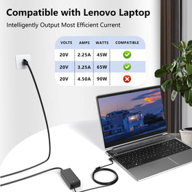 AYKLCZUU charger compatible with Lenovo Flex and Yoga lines.