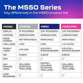 AZDOME M550 rear camera providing wide rear view coverage