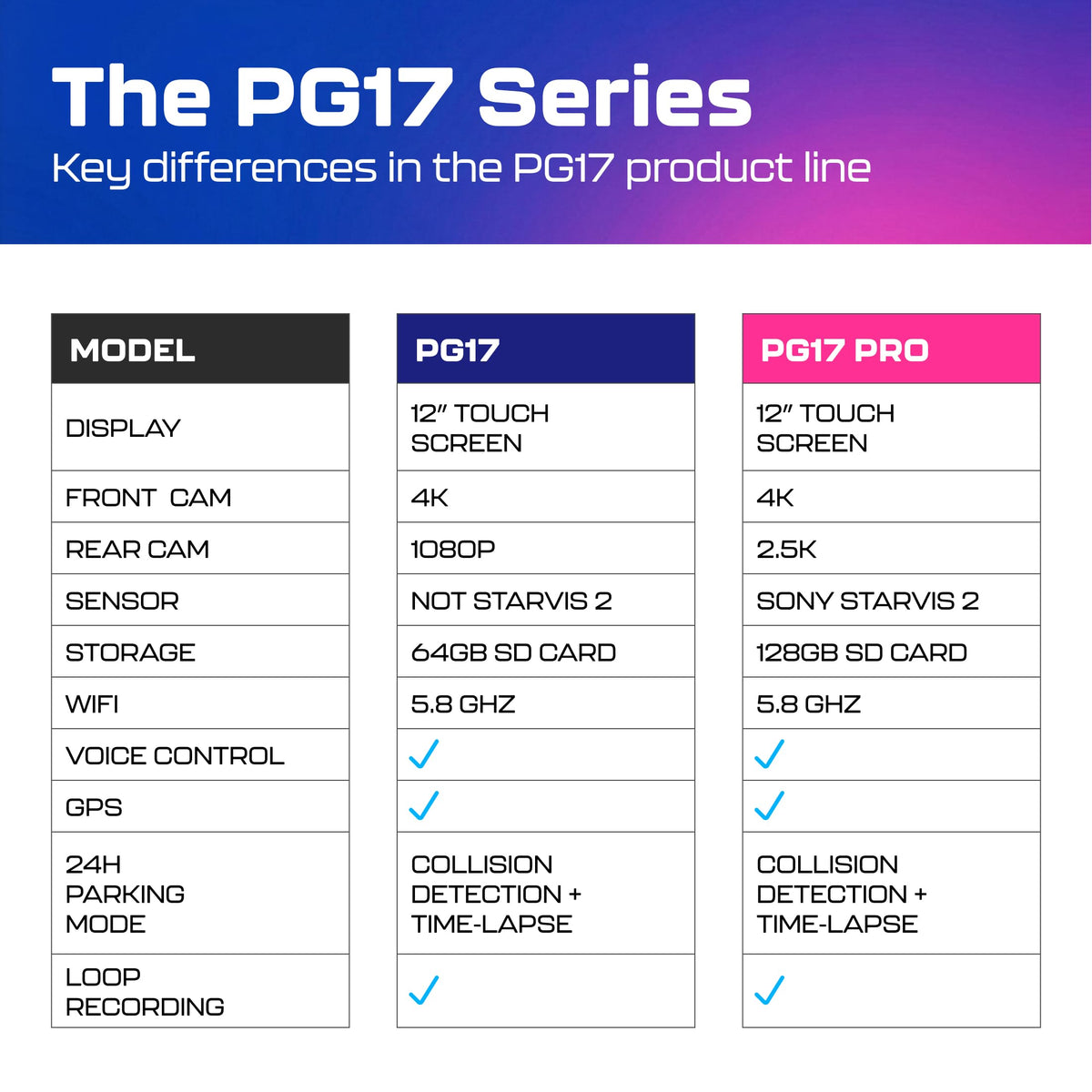 AZDOME PG17 12-inch touch screen enables easy navigation and quick controls.