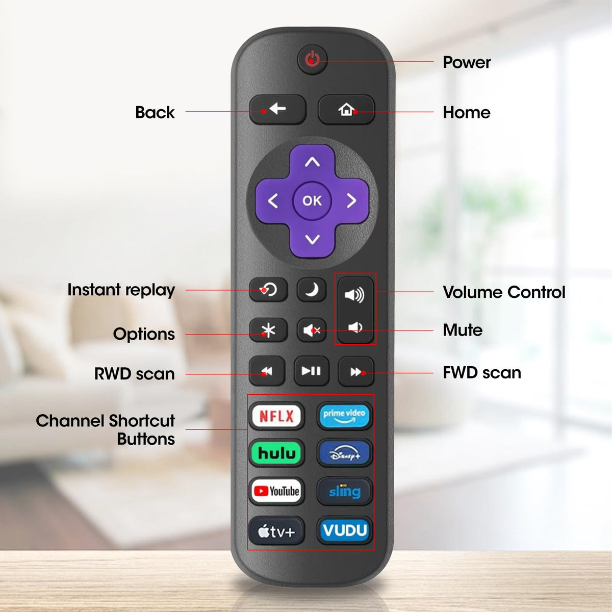 AZEN Roku TV remote compatibility chart with TCL, Hisense, Onn, Sharp, Philips, Westinghouse