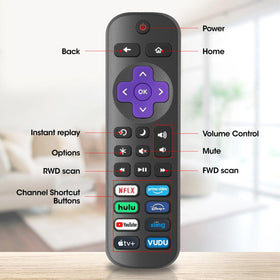 AZEN Roku TV remote compatibility chart with TCL, Hisense, Onn, Sharp, Philips, Westinghouse