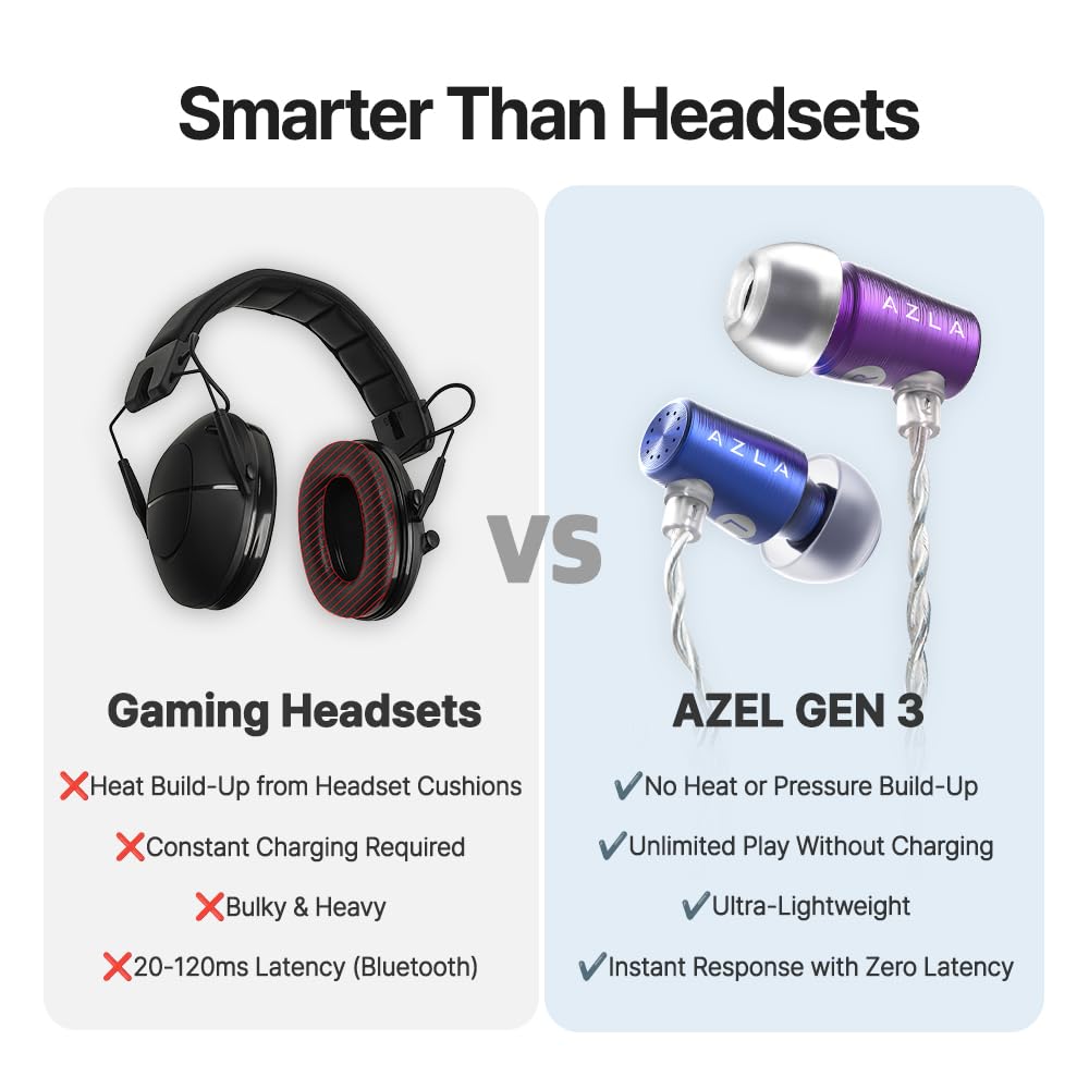 AZLA AZEL Gen 3 compatibility with PS5, Xbox, PC for instant plug-and-play