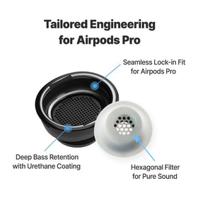 AZLA MAX AirPods Pro compatibility image shows Gen 1 and Gen 2 fit.