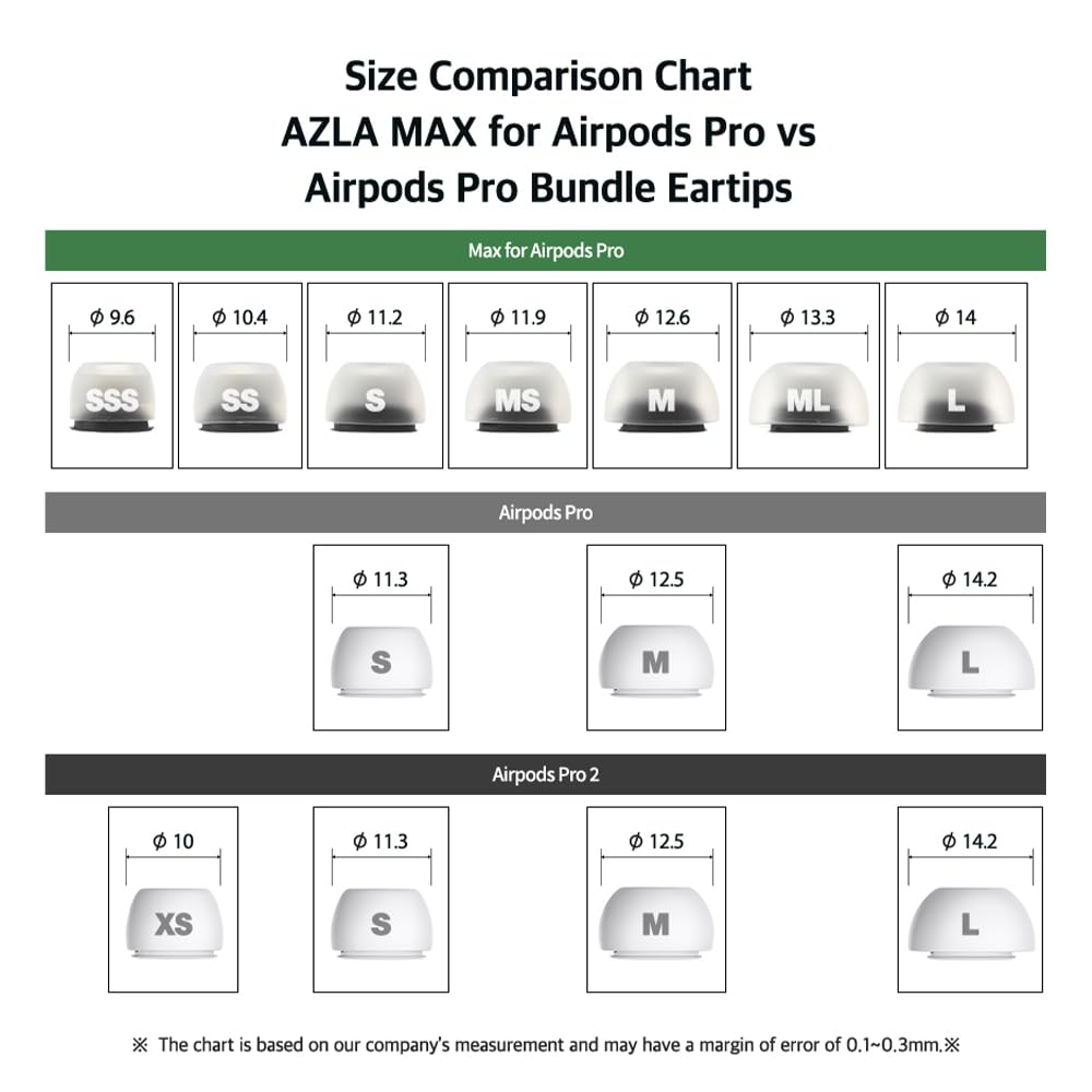 AZLA MAX case storage scale showing compact portability and protection