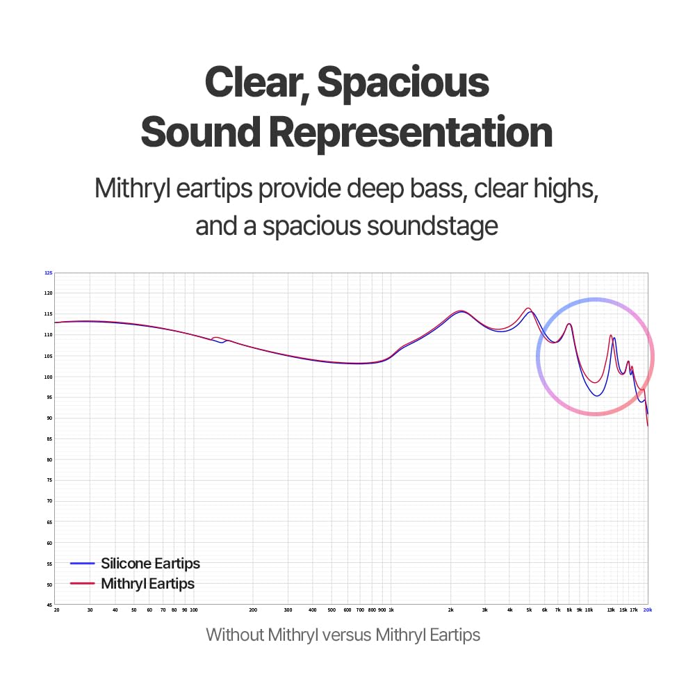 AZLA Mithryl high-fi tips enhance soundstage for wired earbuds and IEMs.