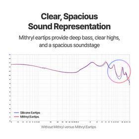 AZLA Mithryl high-fi tips enhance soundstage for wired earbuds and IEMs.