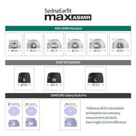 AZLA SednaEarfit Max ASMR premium materials ensure long-lasting tips.