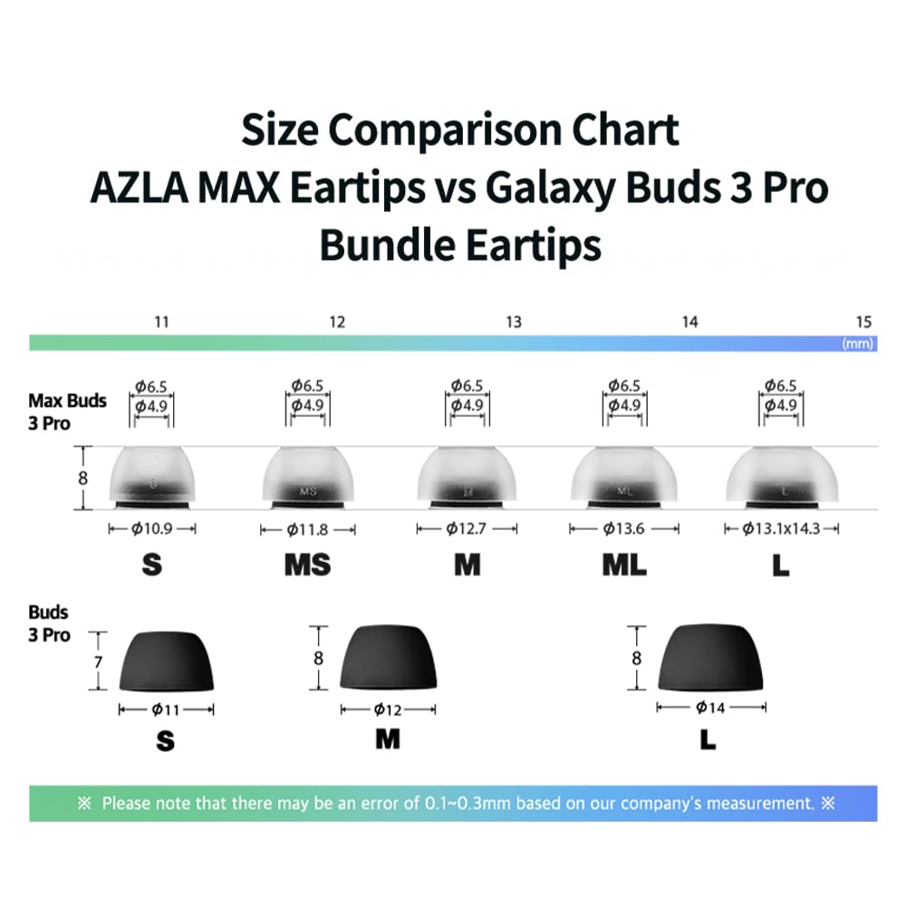 Inclusive packaging visual hints at replacement tips for Galaxy Buds Pro 3